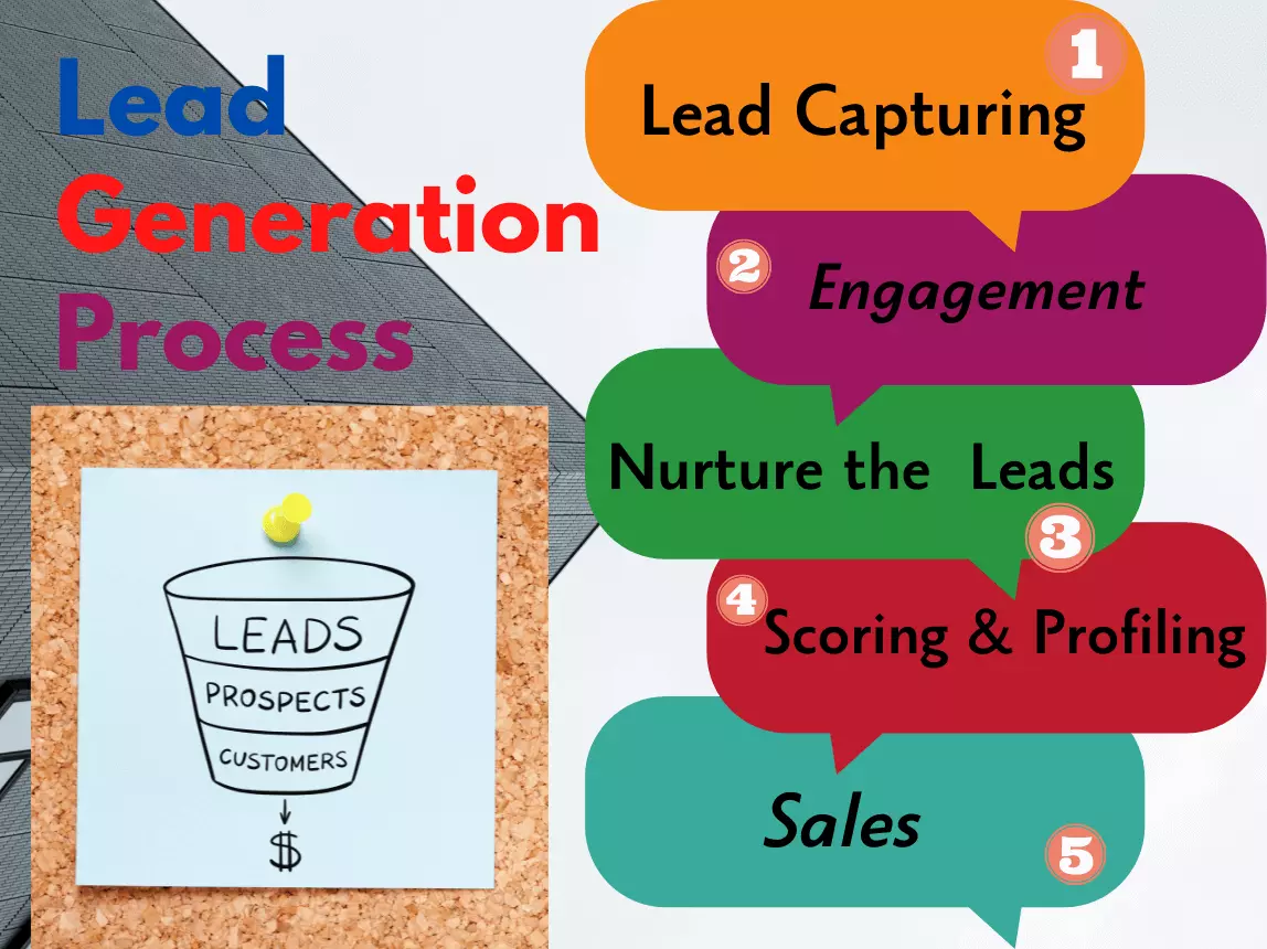 Lead generation process