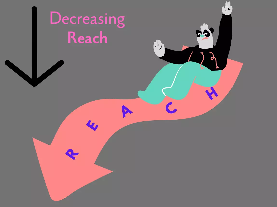 Decreasing Reach