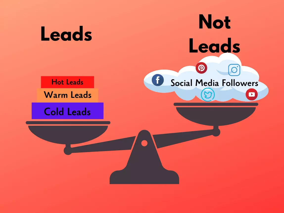 Leads-Not Leads